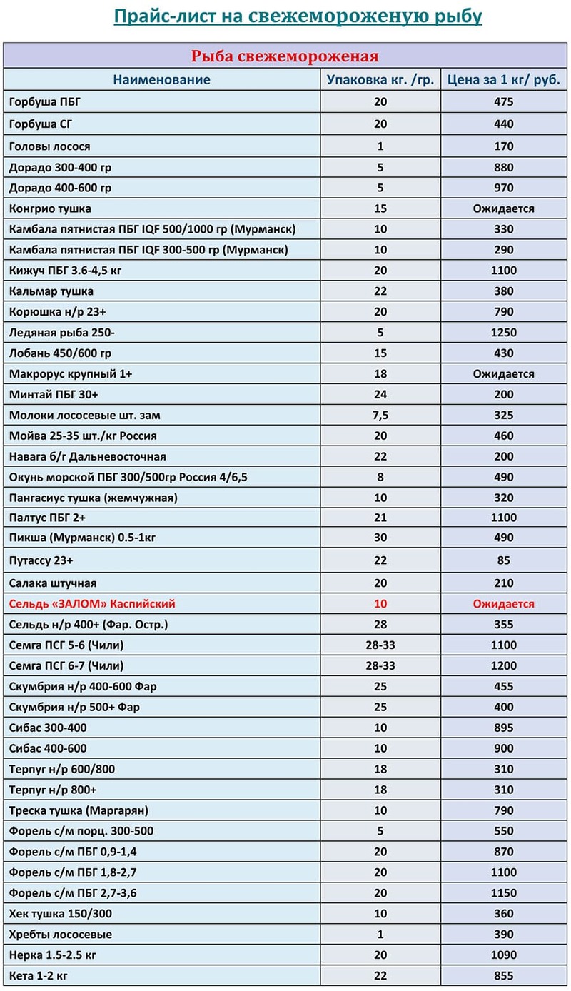 Прайс-лист свежезамороженная рыба оптом цена на НОЯБРЬ 2025 года