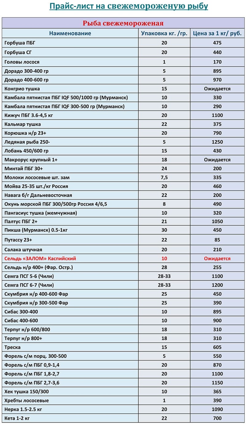 Прайс-лист свежезамороженная рыба оптом цена на ДЕКАБРЬ 2025 года