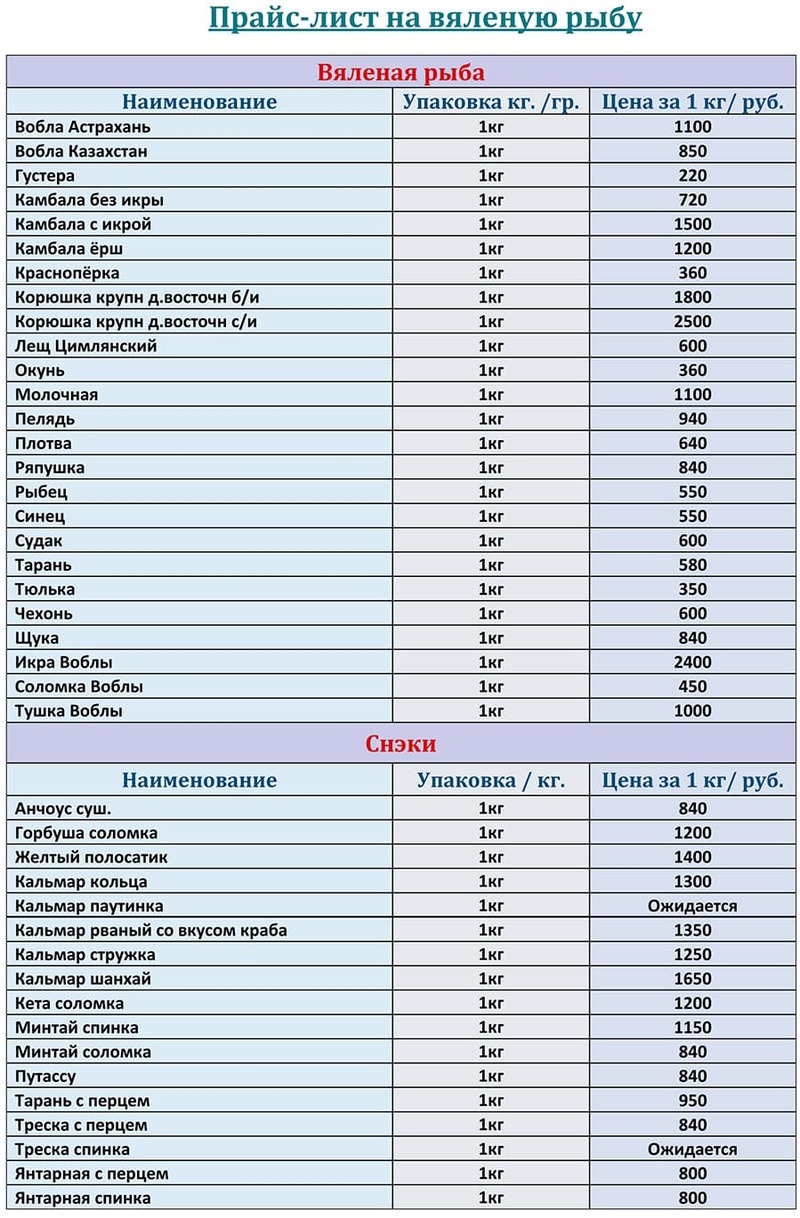 Прайс лист с ценами на вяленую рыбу оптом с доставкой на ЯНВАРЬ 2026 года