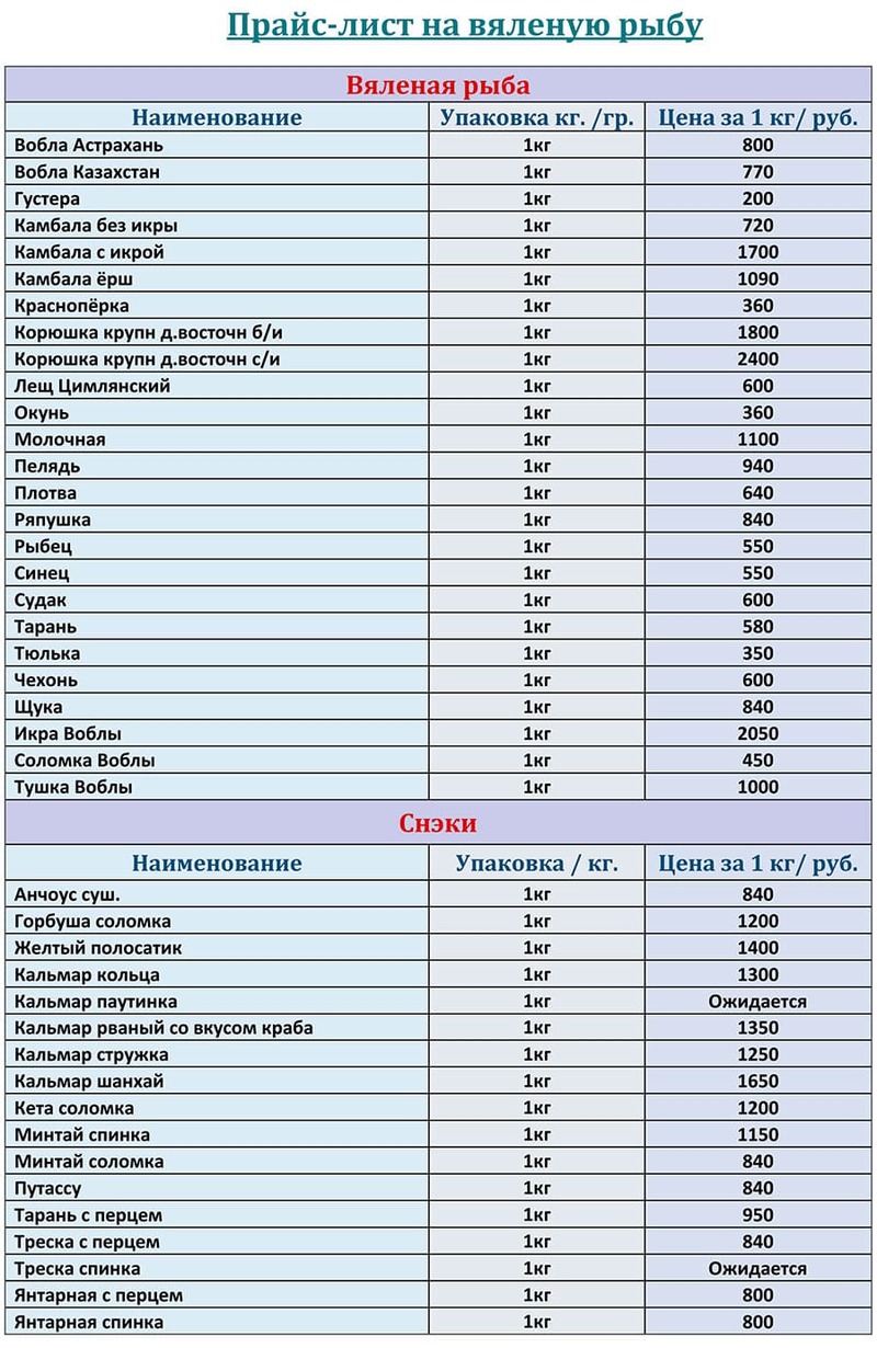 Прайс лист с ценами на вяленую рыбу оптом с доставкой на АПРЕЛЬ 2026 года