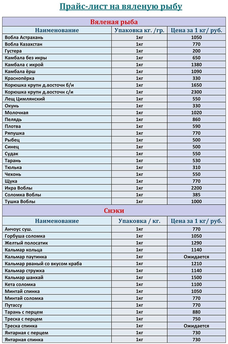 Прайс лист с ценами на вяленую рыбу оптом с доставкой на ДЕКАБРЬ 2025 года