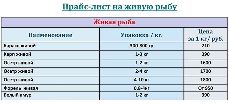 Прайс-лист живая рыба оптом цена на МАРТ 2025 года. 