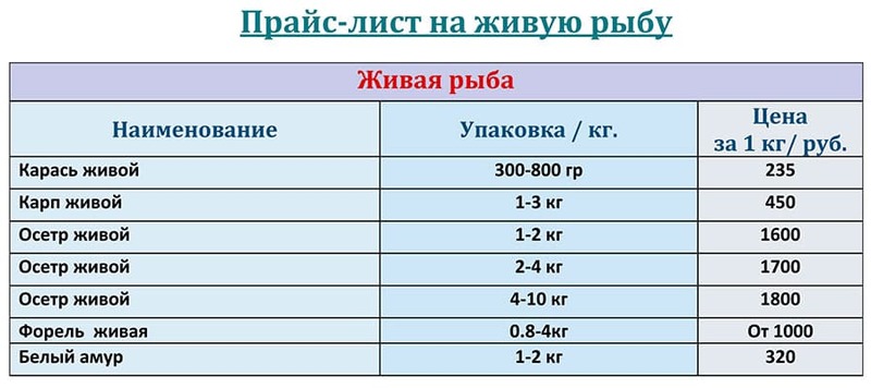 Прайс-лист живая рыба оптом цена на ИЮЛЬ 2025 года. 