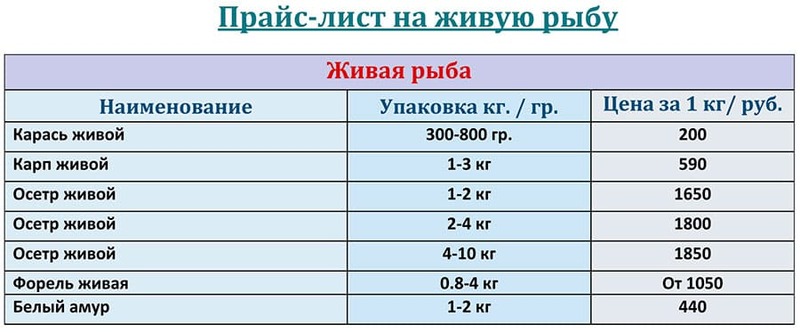 Прайс-лист живая рыба оптом цена на ИЮНЬ 2026 года.