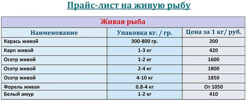 Прайс-лист живая рыба оптом цена на МАРТ 2026 года.
