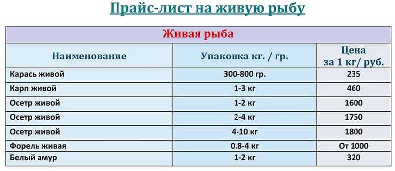 Прайс-лист живая рыба оптом цена на АВГУСТ 2025 года. 