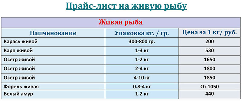 Прайс-лист живая рыба оптом цена на ИЮНЬ 2026 года.