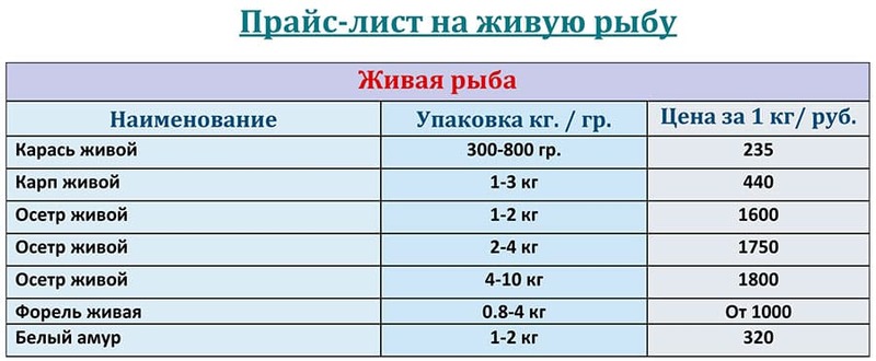 Прайс-лист живая рыба оптом цена на ОКТЯБРЬ 2025 года.