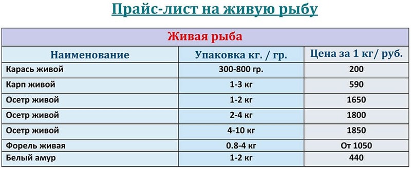 Прайс-лист живая рыба оптом цена на СЕНТЯБРЬ 2026 года.
