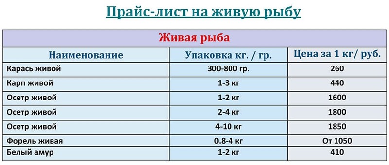 Прайс-лист живая рыба оптом цена на ФЕВРАЛЬ 2026 года.
